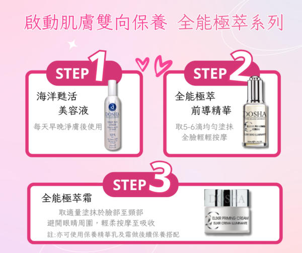 玫瑰璀璨組合：重拾年輕、擺脫歳月框架~