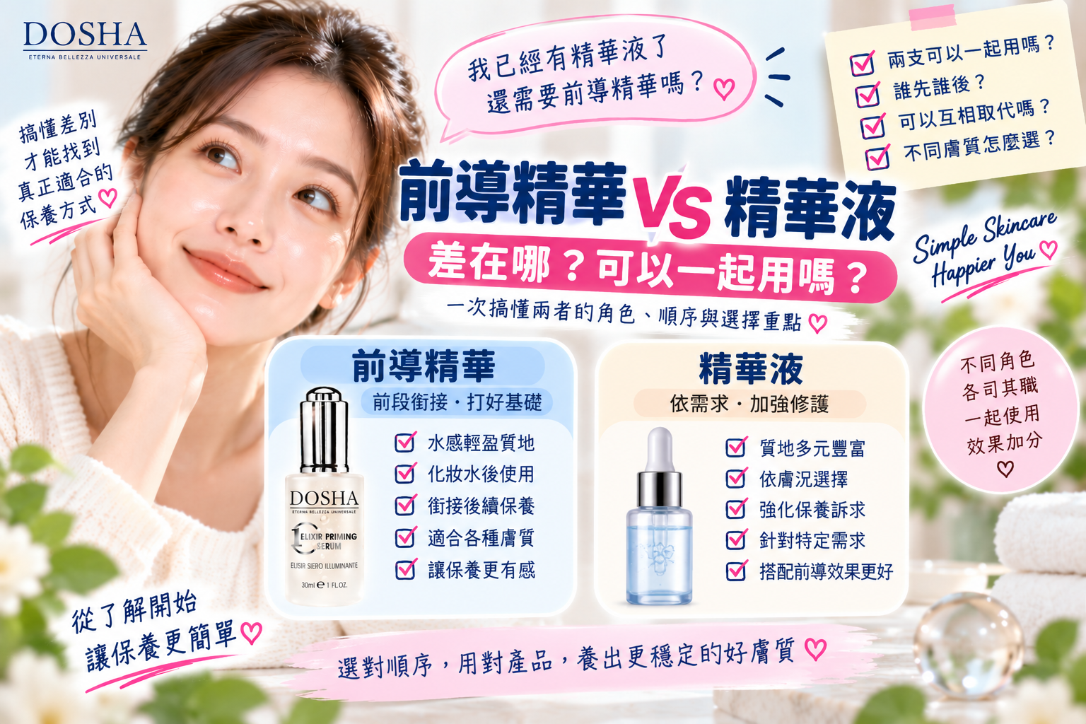 前導精華