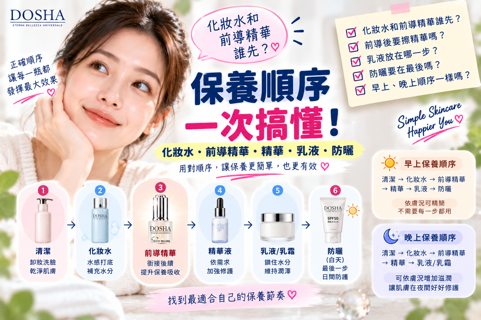 前導精華